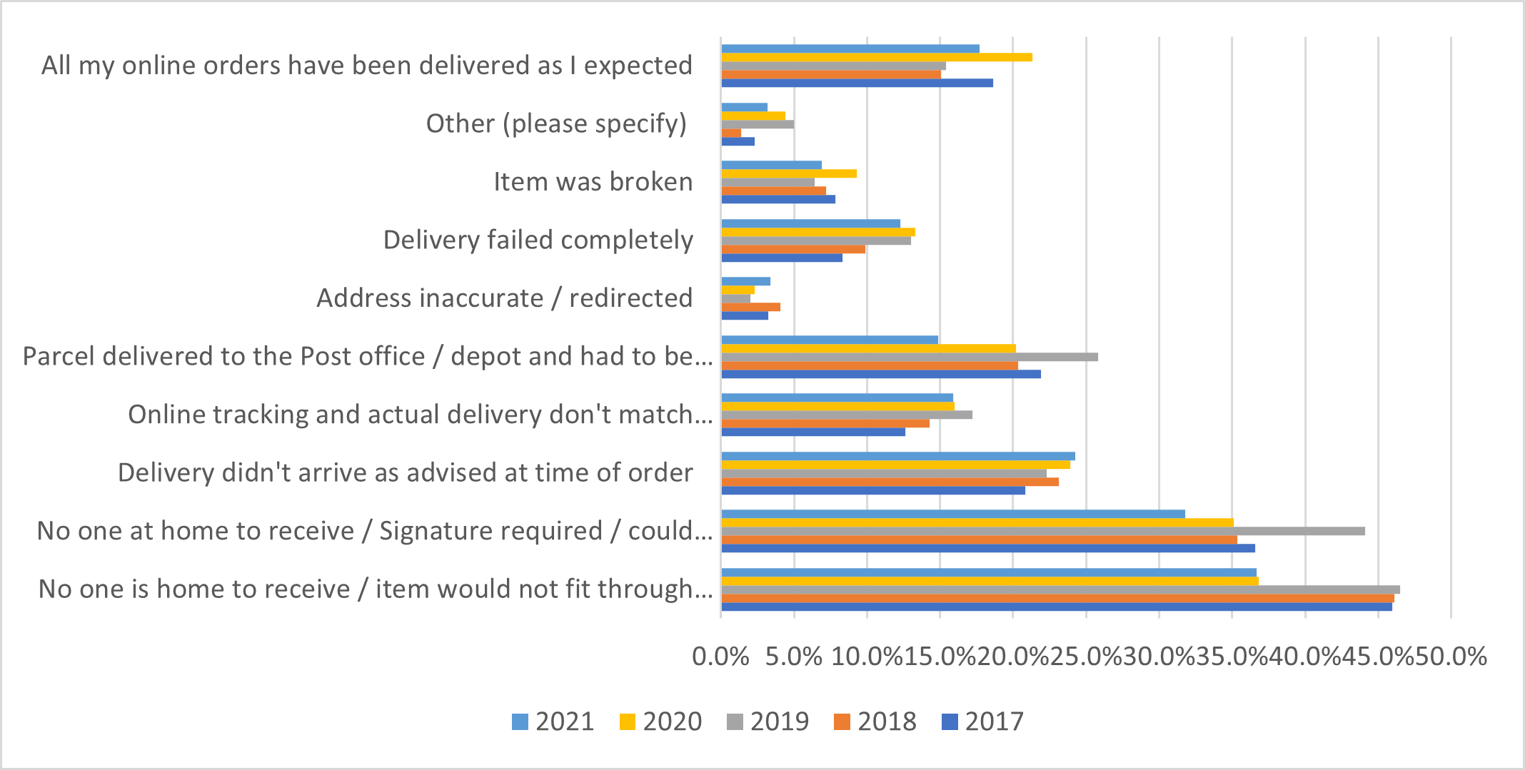 common-delivery-concerns-and-how-to-reassure-your-customers